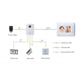 IP вызывная панель Dahua DH-VTO6100C