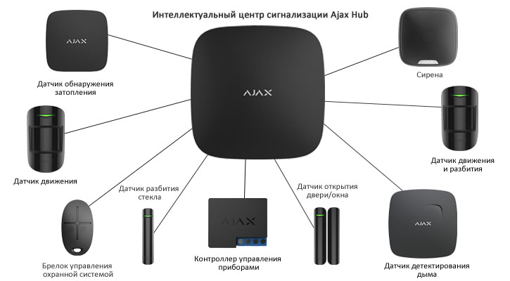Ajax StarterKit