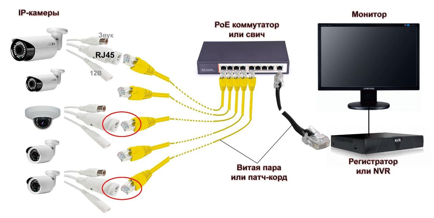 Схема подключения IP-камер к видеорегистратору